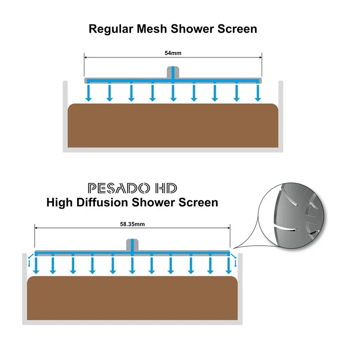 Pesado HD - High Diffusion Gaggia Classic Shower Screen Basket - Image 4