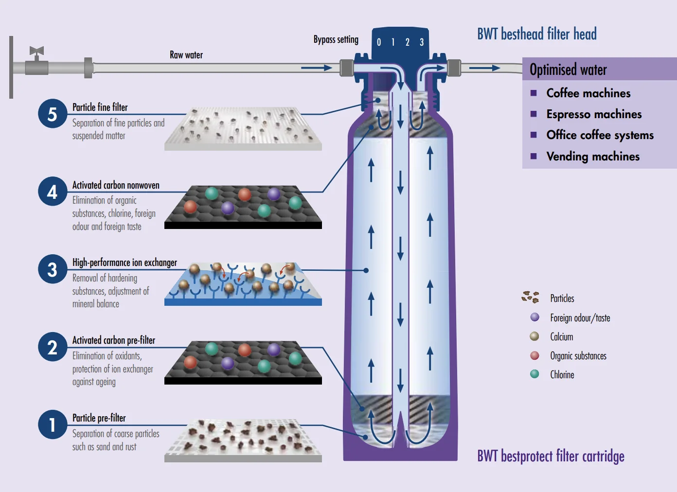 BWT Bestprotect Water Filter And Softener - Image 2