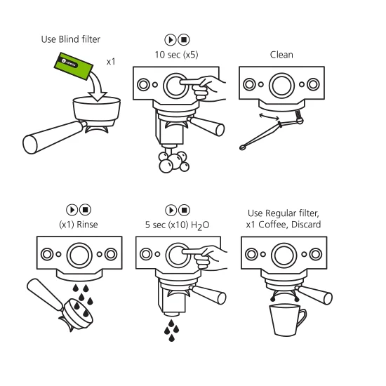 Cafetto EVO® Espresso Machine Cleaner Sachet Coffee - Image 3
